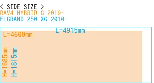 #RAV4 HYBRID G 2019- + ELGRAND 250 XG 2010-